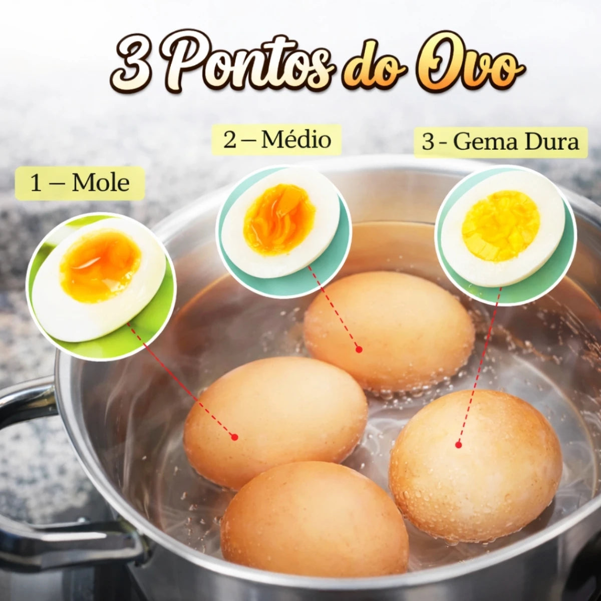 Timer Inteligente para Ovos