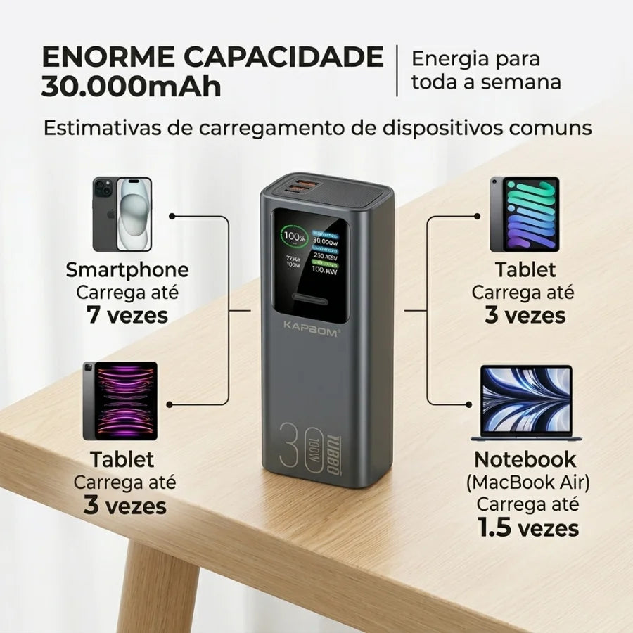 UltraCharge Pro 30000 – Power Bank 165W com 30.000mAh