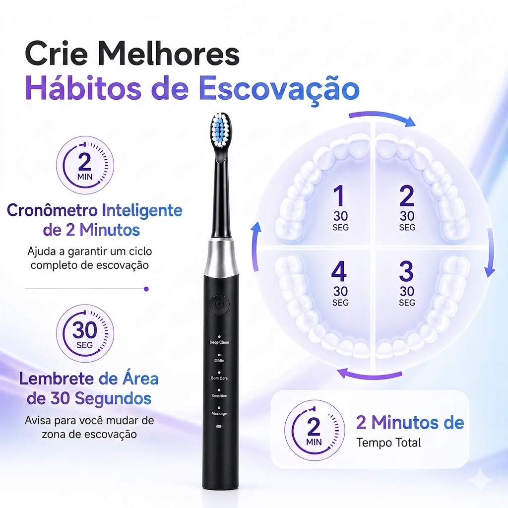 SonicSmile Pro – Escova Elétrica Sônica Recarregável
