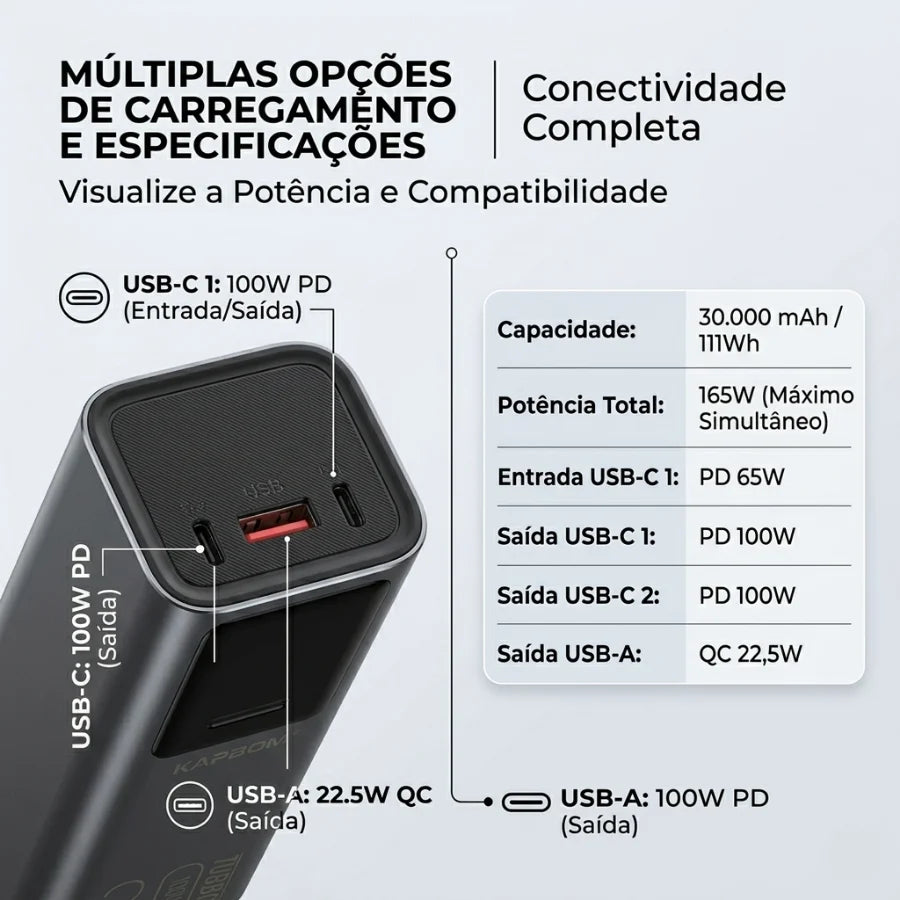 UltraCharge Pro 30000 – Power Bank 165W com 30.000mAh