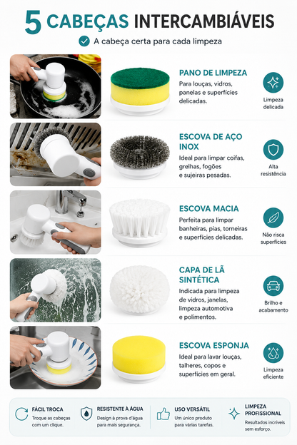 TurboClean – Escova Elétrica de Limpeza Profunda