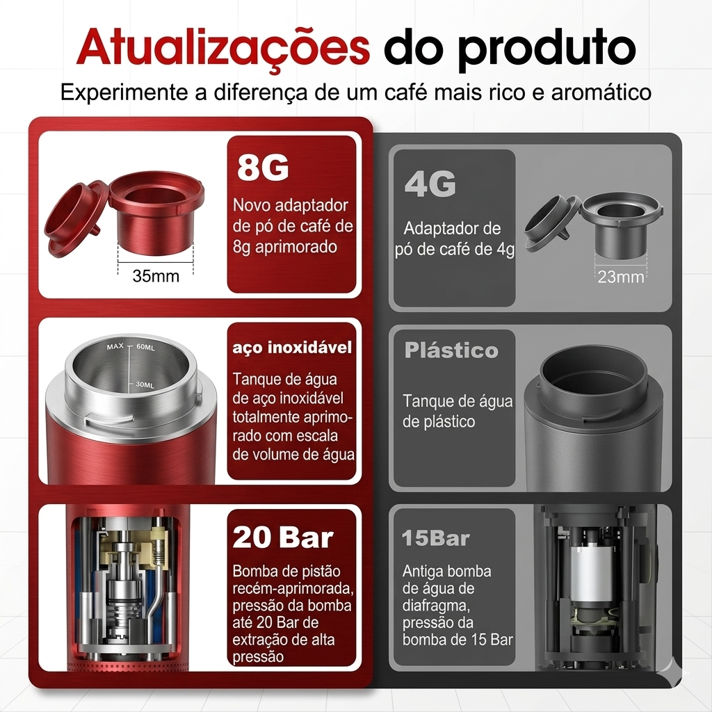 CoffeeGo Pro 3 em 1 – Cafeteira Expresso Portátil